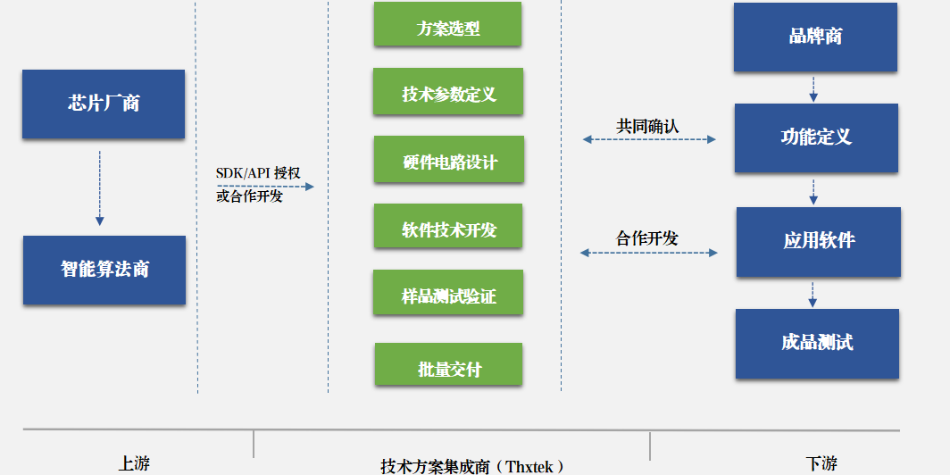 音视频板卡ODM定制效劳-大宝娱乐科技