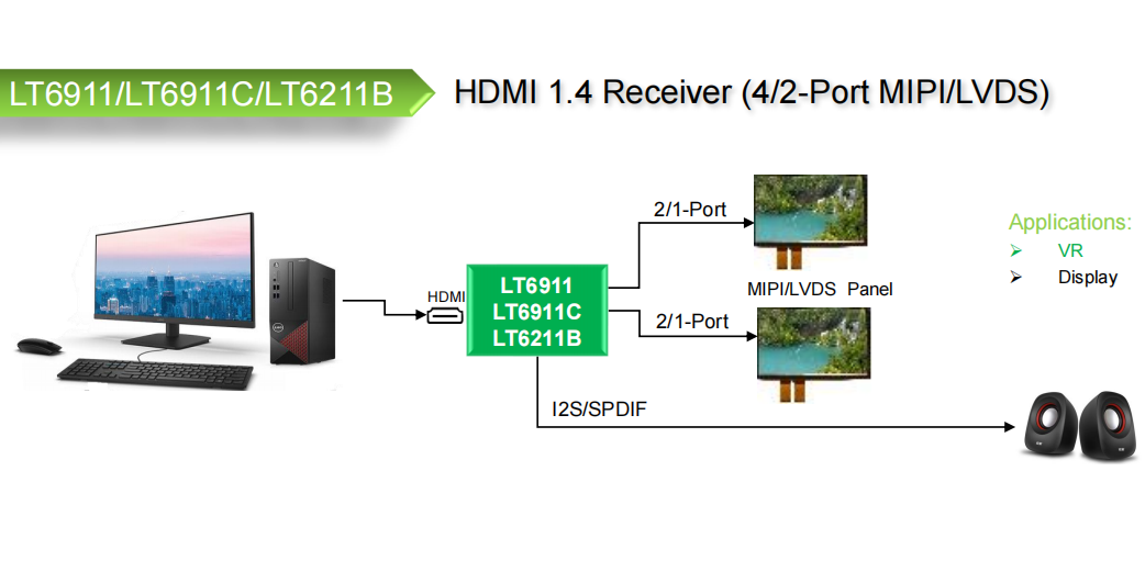 LT6911GX简介与软件设置工程指导-大宝娱乐科技